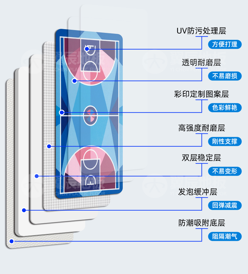 籃球場打印定制地板分層