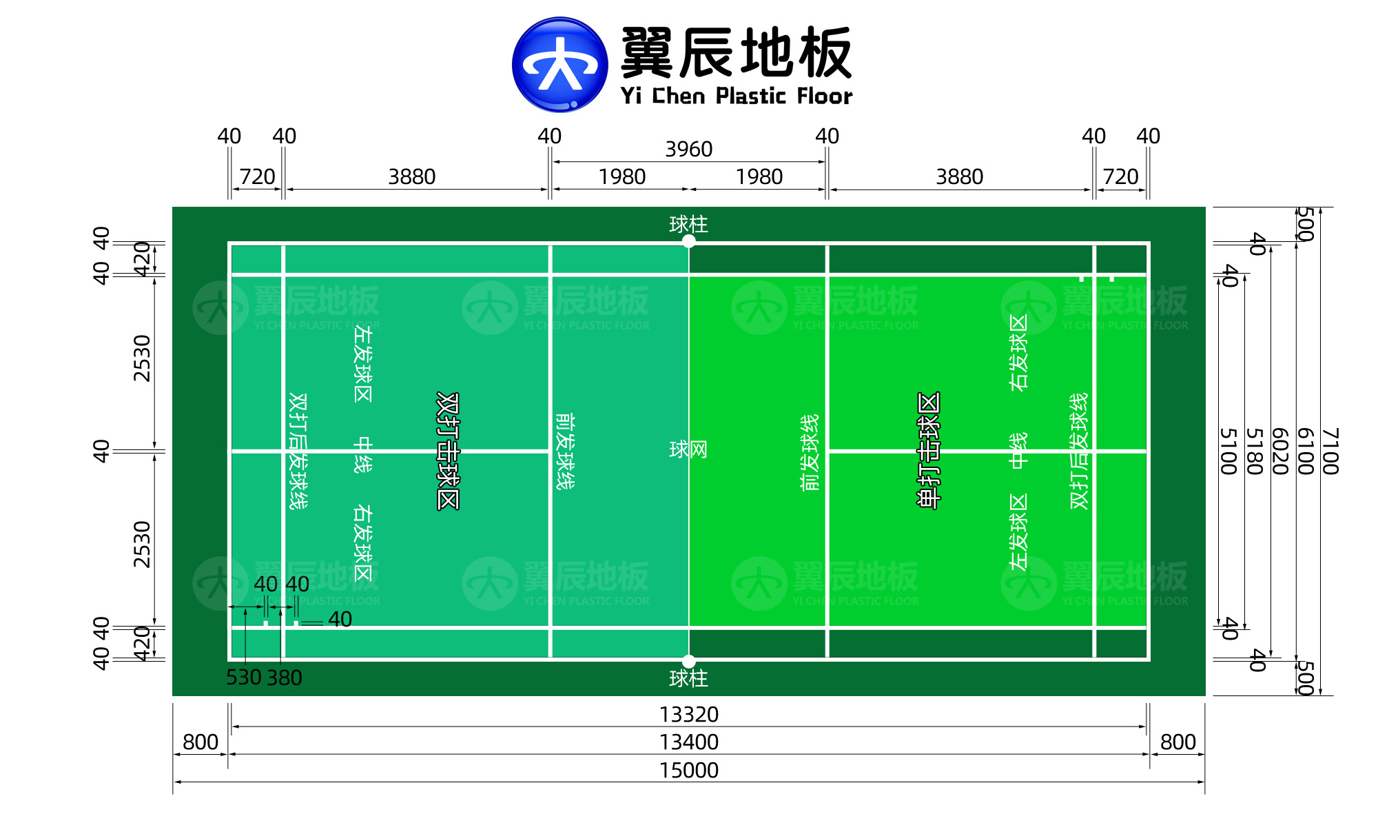 羽毛球場尺寸